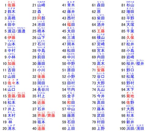 日文男名|【2024年最新】常見日文名介紹！受歡迎的男生和女生名字是？。